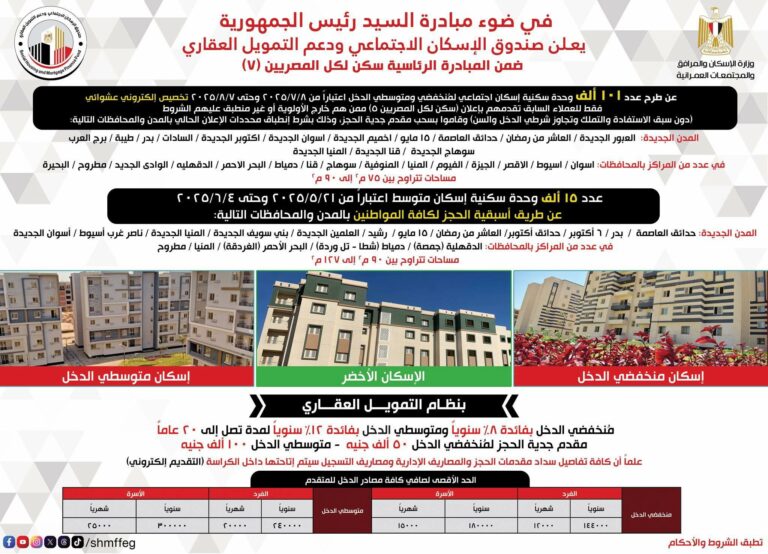 سكن لكل المصريين 7 متوسط الدخل